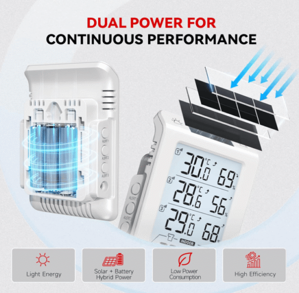 BaldrTherm Solar Outdoor Thermometer, Wireless Temperature & Humidity Monitor with 330ft Range（White，3 Channel）